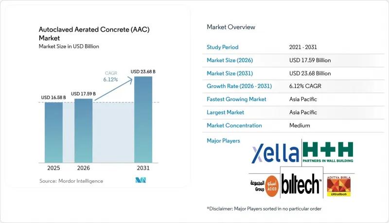 Autoclaved Aerated Concrete (AAC) - Market - IMG1