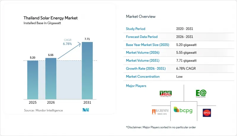 Thailand Solar Energy - Market - IMG1