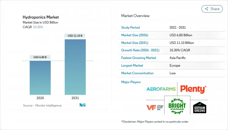 Hydroponics - Market - IMG1