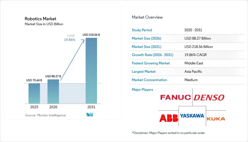 Robotics - Market - IMG1