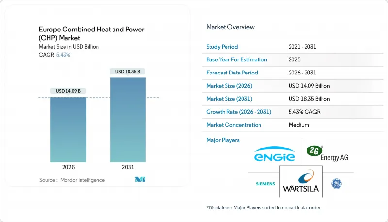 Europe Combined Heat And Power (CHP) - Market - IMG1