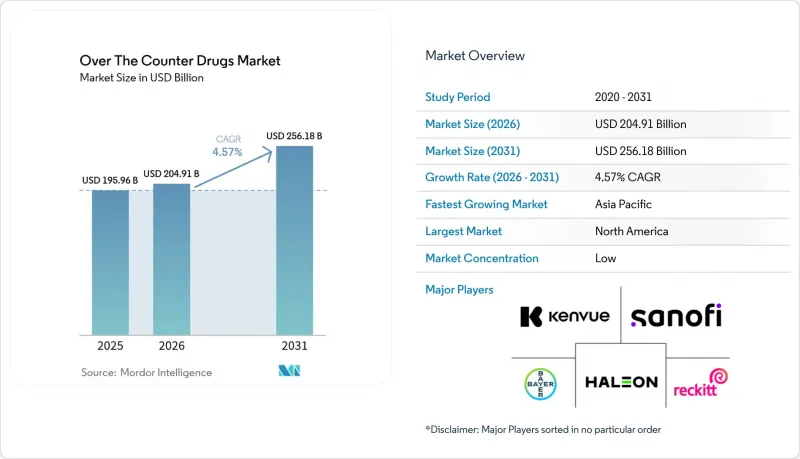 Over The Counter Drugs - Market - IMG1