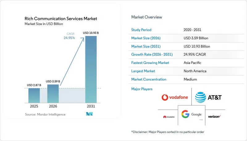Rich Communication Services - Market - IMG1