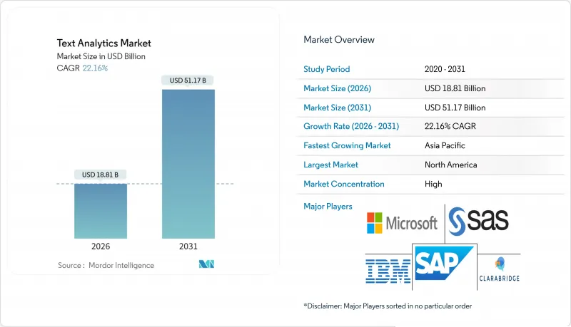 Text Analytics - Market - IMG1