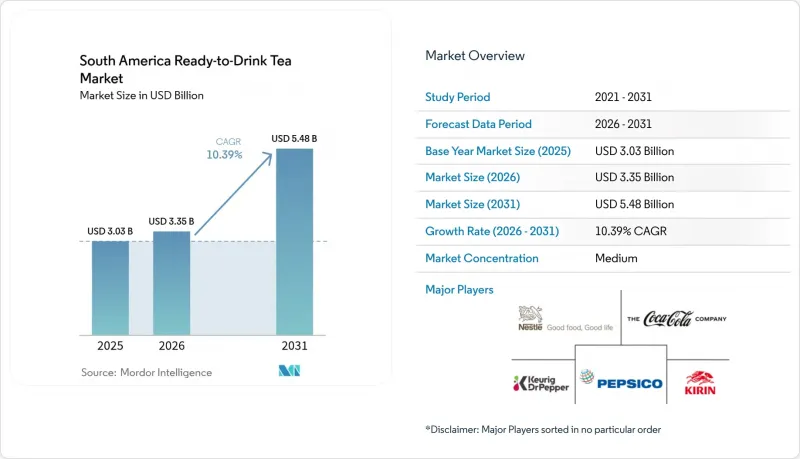 South America Ready-to-Drink Tea - Market - IMG1