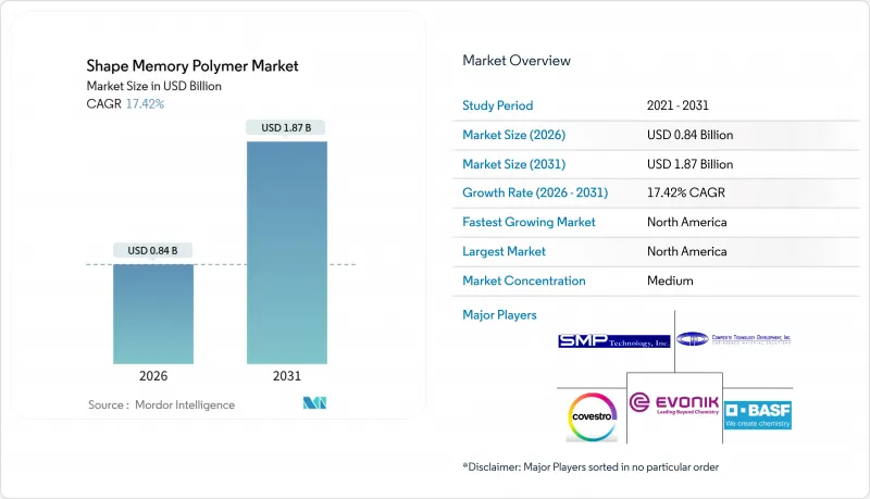 Shape Memory Polymer - Market - IMG1