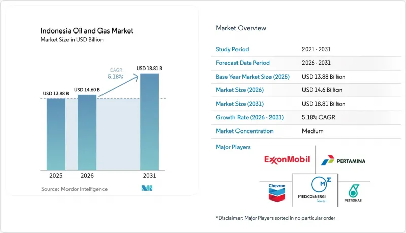 Indonesia Oil And Gas - Market - IMG1