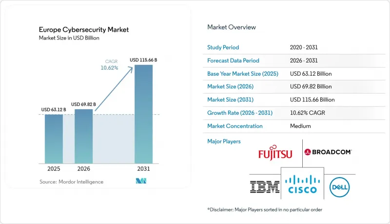 Europe Cybersecurity - Market - IMG1