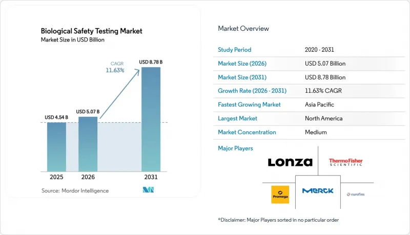 Biological Safety Testing - Market - IMG1