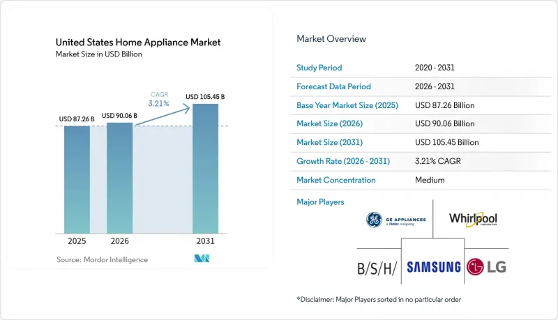 United States Home Appliance - Market - IMG1