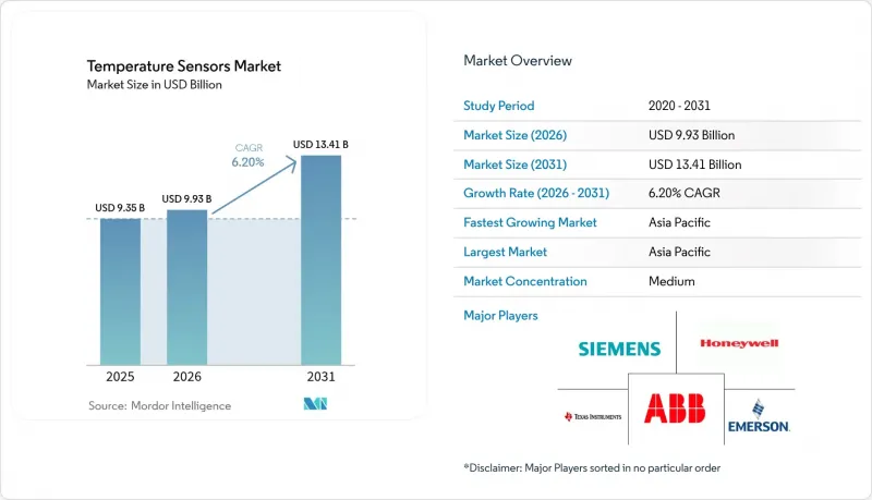 Temperature Sensors - Market - IMG1