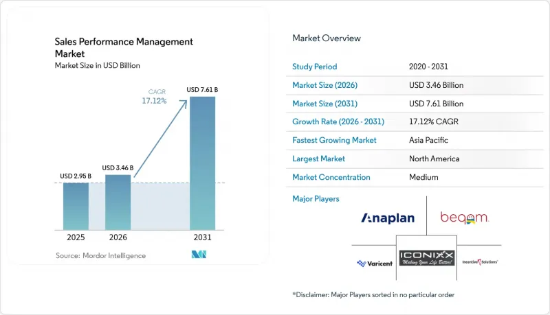 Sales Performance Management - Market - IMG1