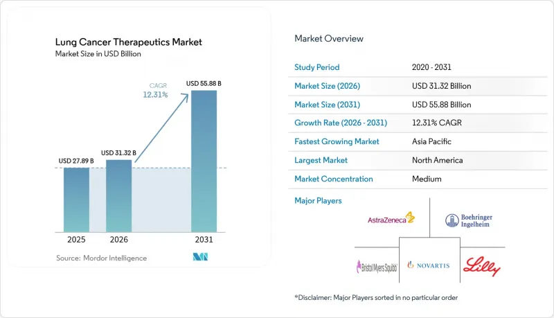 Lung Cancer Therapeutics - Market - IMG1