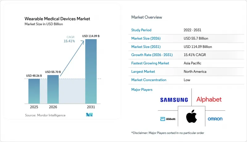 Wearable Medical Devices - Market - IMG1