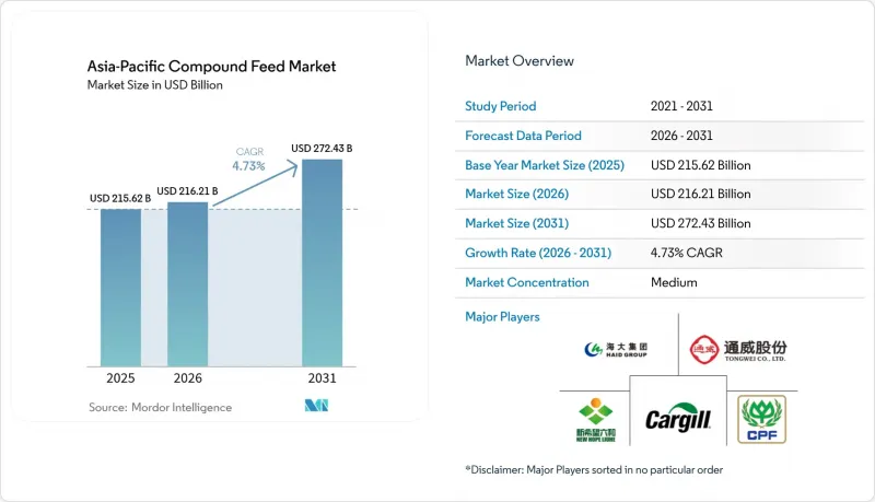 Asia-Pacific Compound Feed - Market - IMG1