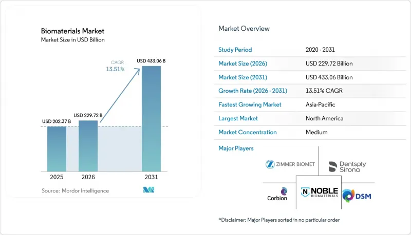 Biomaterials - Market - IMG1