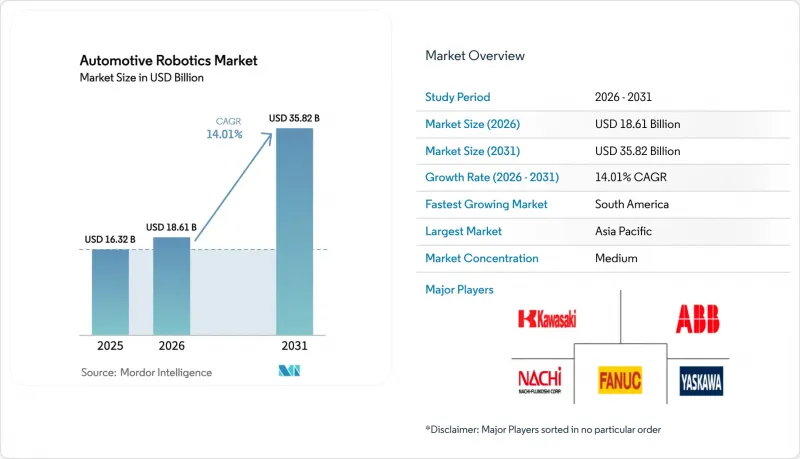 Automotive Robotics - Market - IMG1