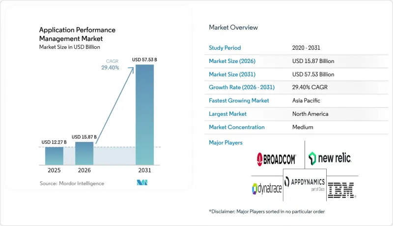 Application Performance Management - Market - IMG1