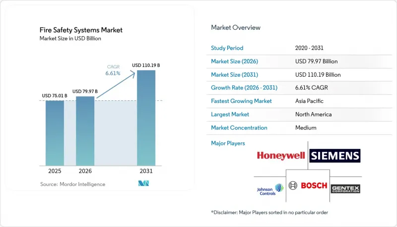 Fire Safety Systems - Market - IMG1