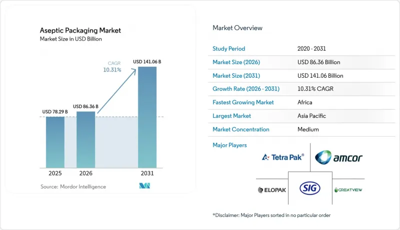 Aseptic Packaging - Market - IMG1