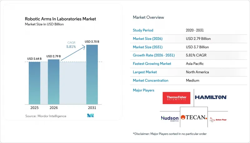 Robotic Arms In Laboratories - Market - IMG1