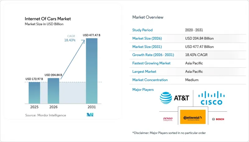 Internet Of Cars - Market - IMG1
