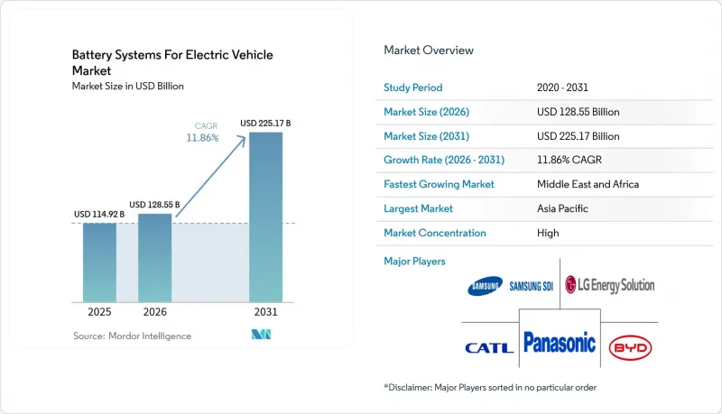 Battery Systems For Electric Vehicle - Market - IMG1