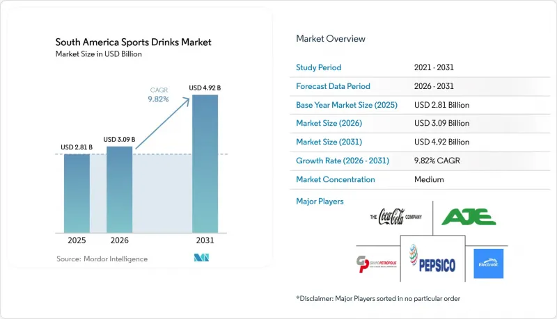 South America Sports Drinks - Market - IMG1