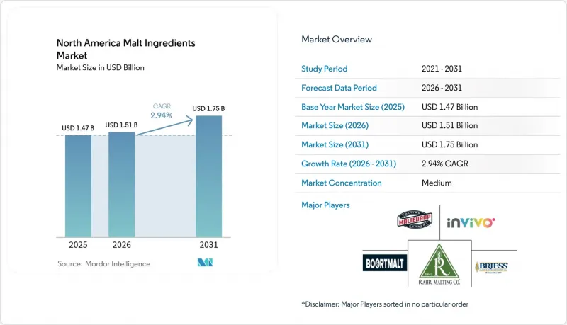 North America Malt Ingredients - Market - IMG1