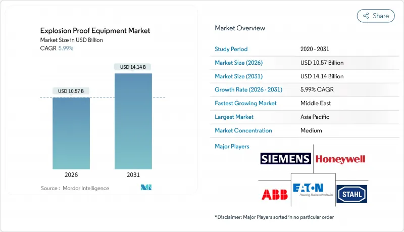 Explosion Proof Equipment - Market - IMG1