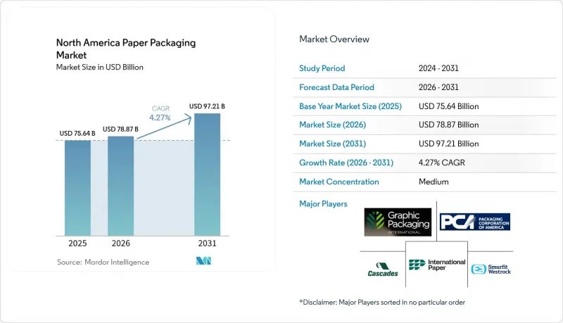 North America Paper Packaging - Market - IMG1