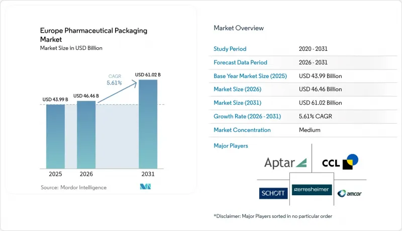 Europe Pharmaceutical Packaging - Market - IMG1