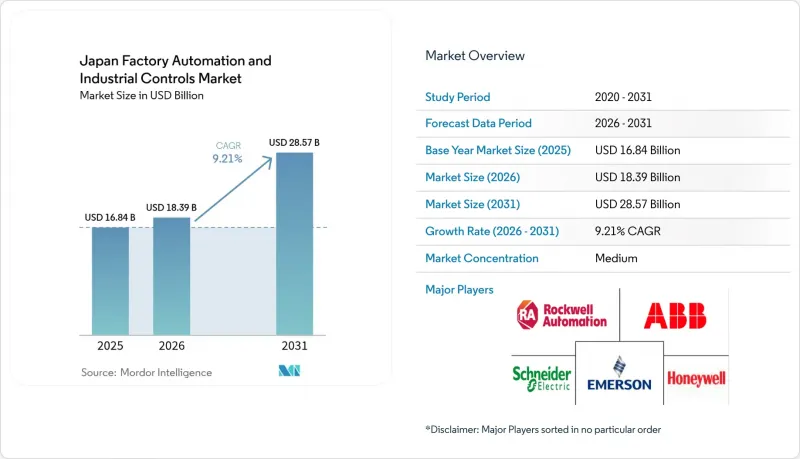 Japan Factory Automation And Industrial Controls - Market - IMG1