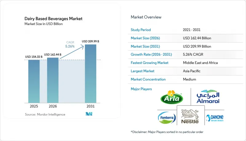 Dairy Based Beverages - Market - IMG1