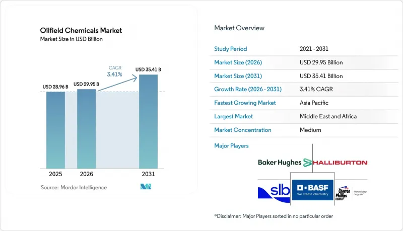 Oilfield Chemicals - Market - IMG1