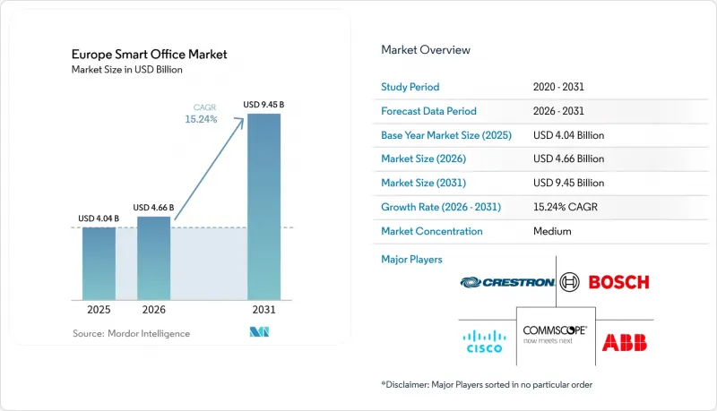 Europe Smart Office - Market - IMG1