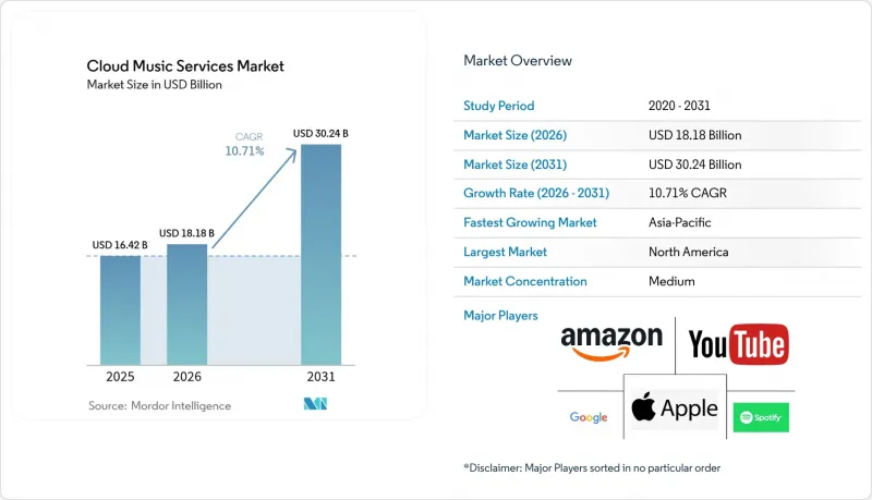 Cloud Music Services - Market - IMG1