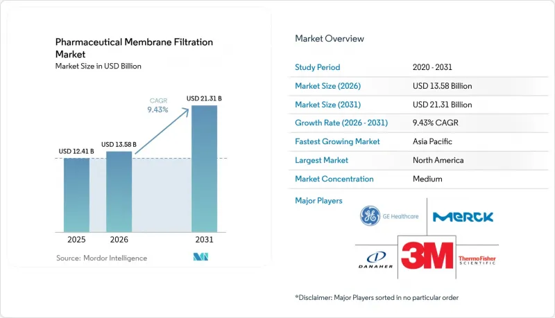 Pharmaceutical Membrane Filtration - Market - IMG1