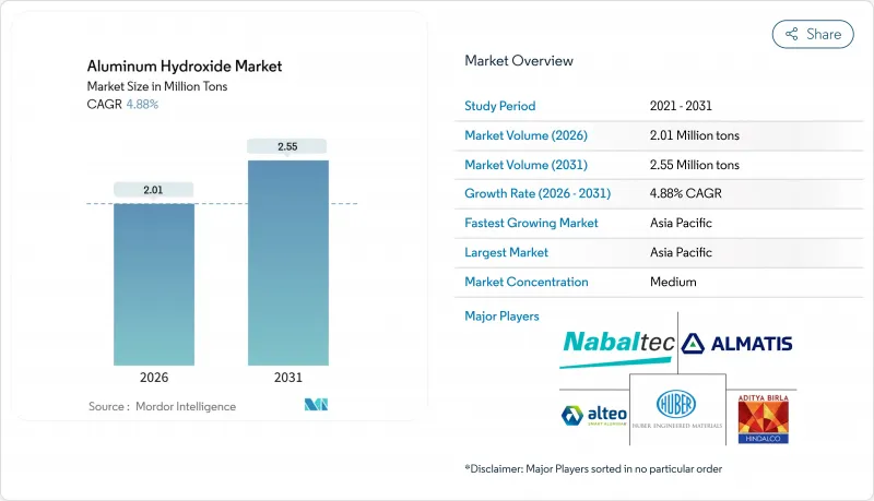 Aluminum Hydroxide - Market - IMG1