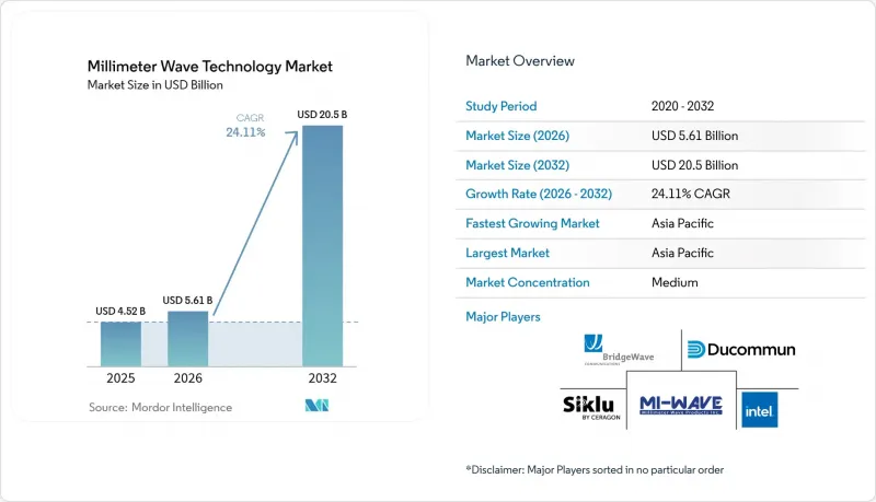 Millimeter Wave Technology - Market - IMG1