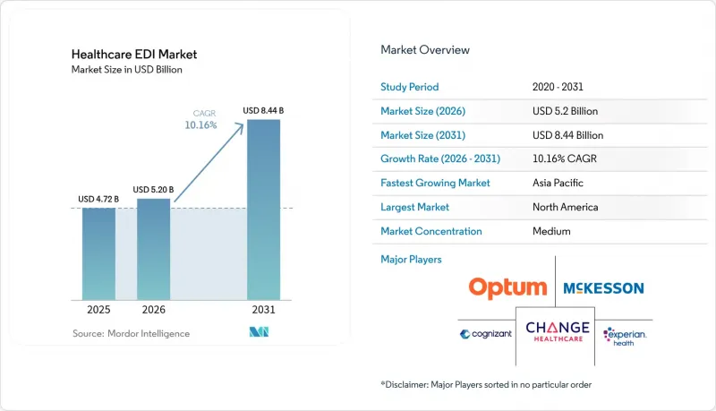 Healthcare EDI - Market - IMG1