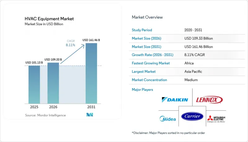 HVAC Equipment - Market - IMG1