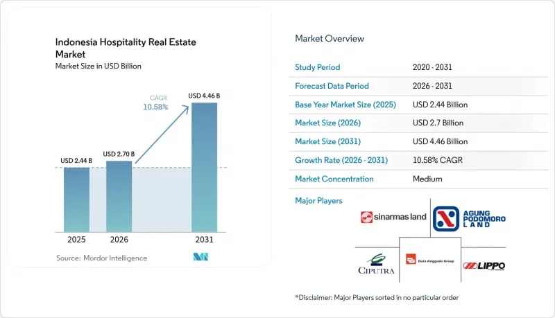 Indonesia Hospitality Real Estate - Market - IMG1