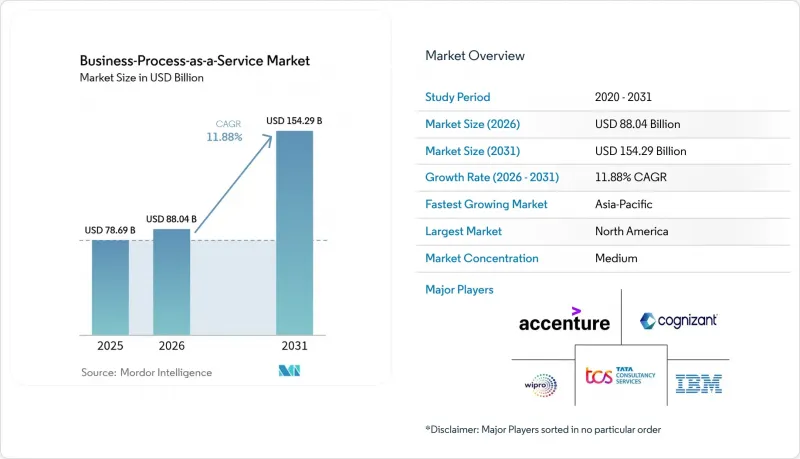 Business-Process-as-a-Service - Market - IMG1
