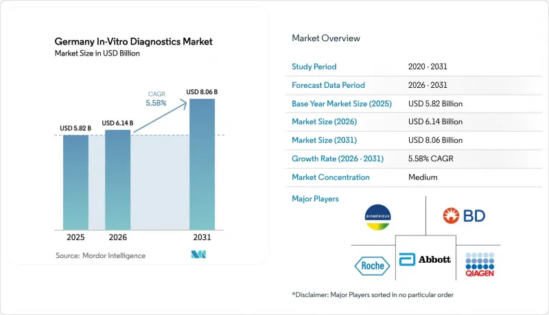 Germany In-Vitro Diagnostics - Market - IMG1