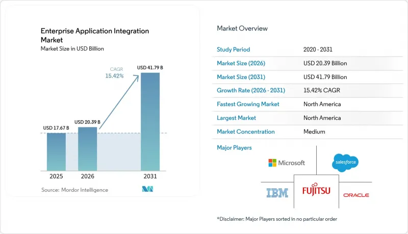 Enterprise Application Integration - Market - IMG1