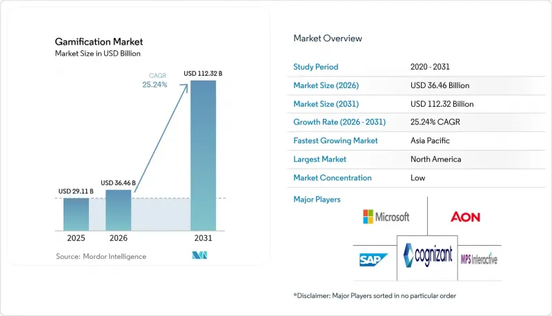 Gamification - Market - IMG1
