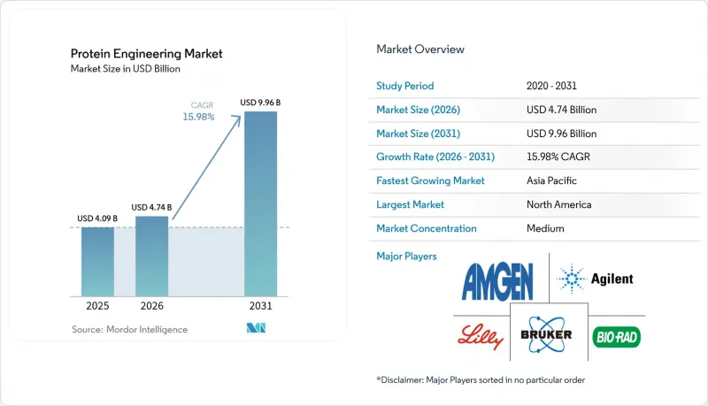 Protein Engineering - Market - IMG1