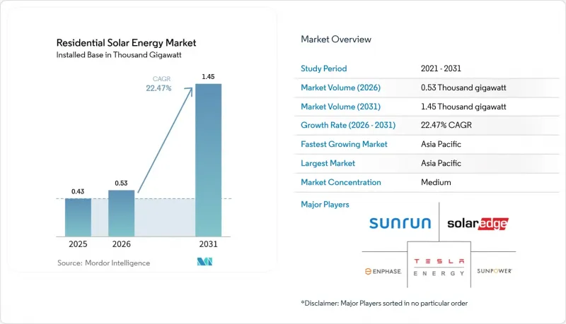 Residential Solar Energy - Market - IMG1
