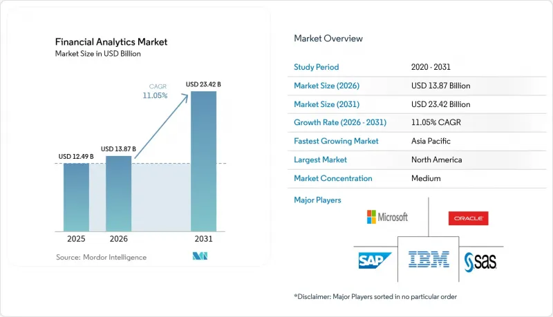 Financial Analytics - Market - IMG1